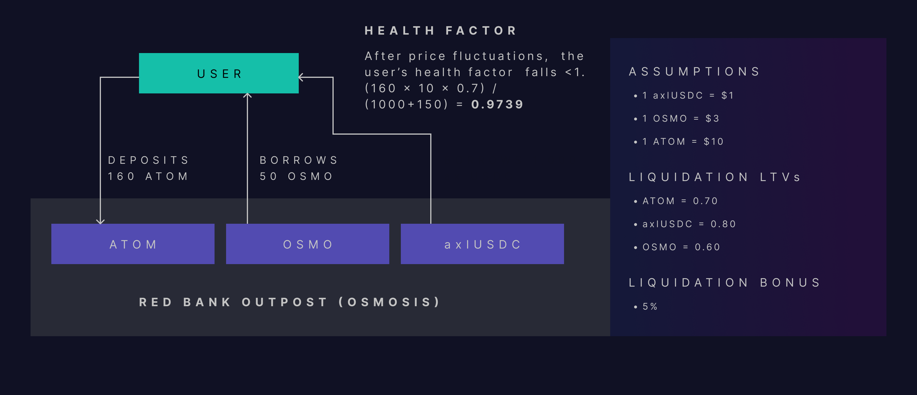 Liquidation flow, Part 1